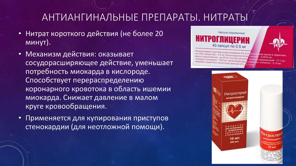 Антиангинальные препараты. Нитраты
