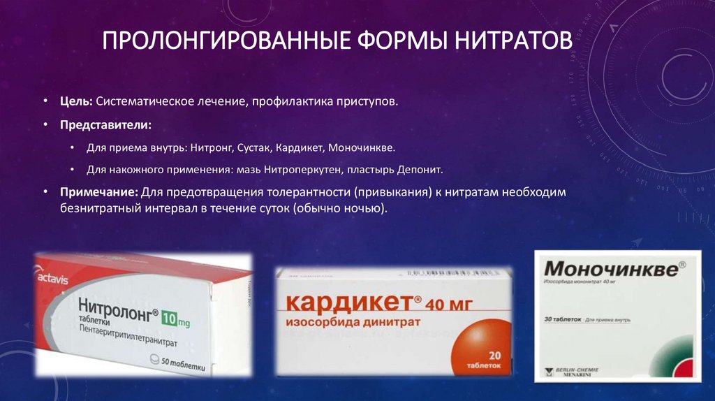 Пролонгированные формы нитратов
