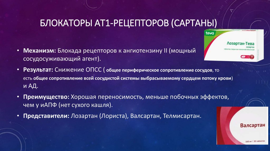  Блокаторы АТ1-рецепторов (Сартаны)