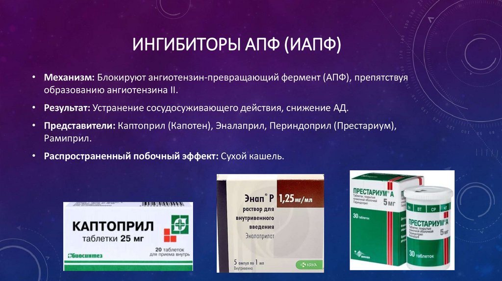 Ингибиторы АПФ (иАПФ)