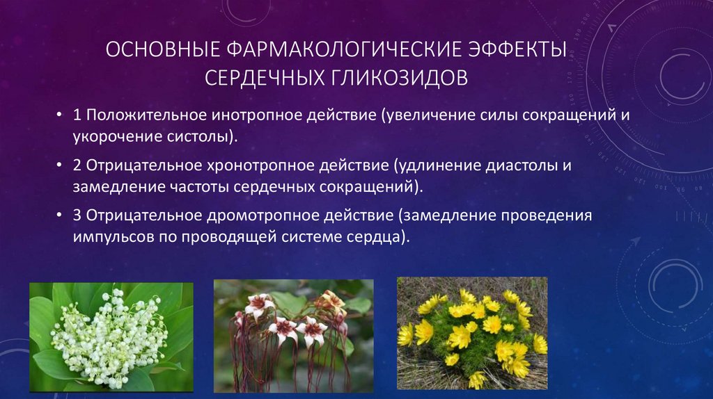 Основные фармакологические эффекты сердечных гликозидов