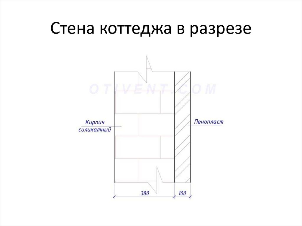 Стена коттеджа в разрезе