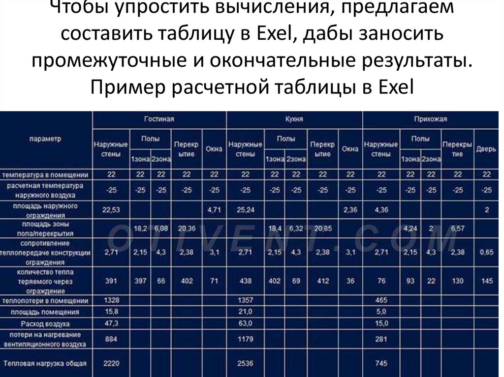 Чтобы упростить вычисления, предлагаем составить таблицу в Exel, дабы заносить промежуточные и окончательные результаты. Пример