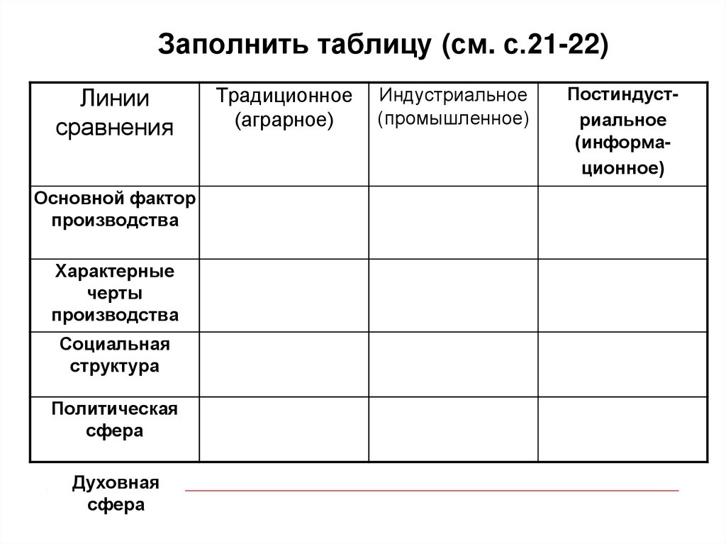 Заполнить таблицу (см. с.21-22)