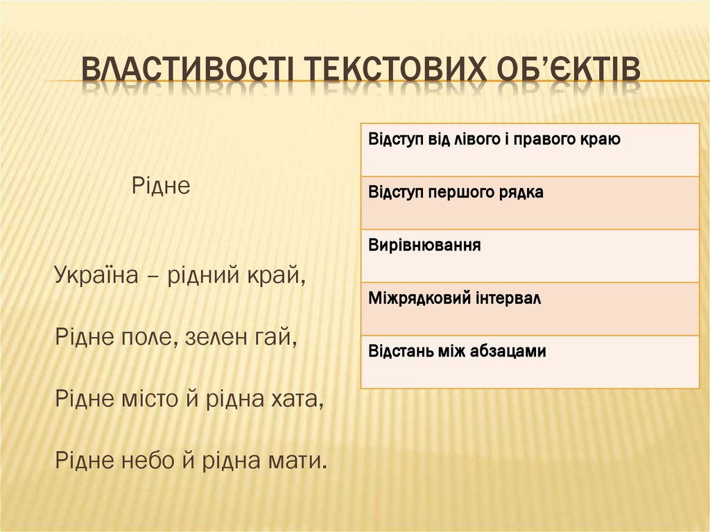 Властивості текстових об’єктів
