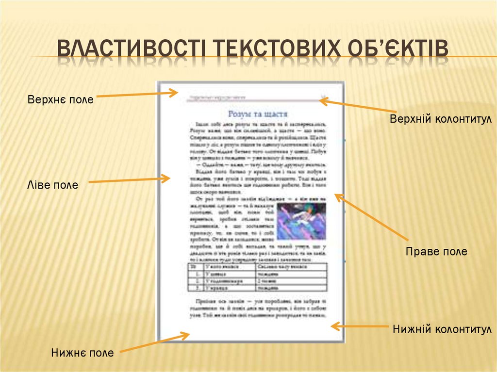 Властивості текстових об’єктів