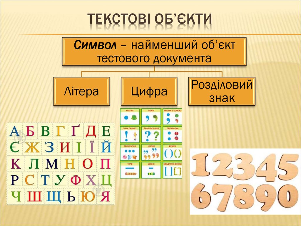 Текстові об’єкти