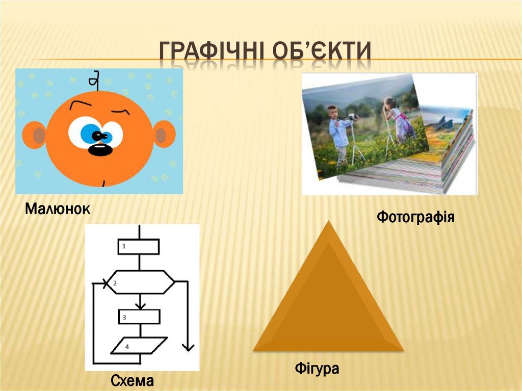 Графічні об’єкти