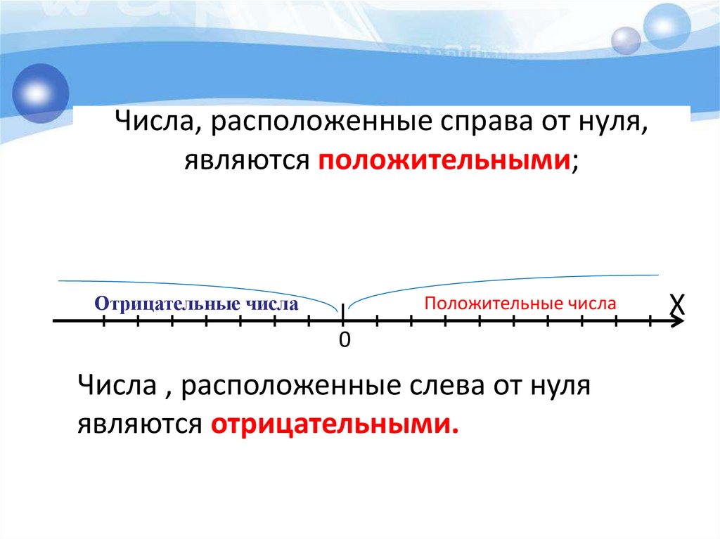 Числа, расположенные справа от нуля, являются положительными;