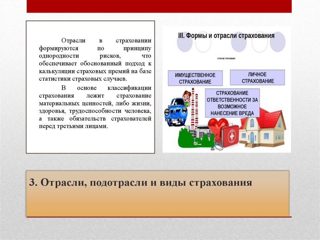 3. Отрасли, подотрасли и виды страхования