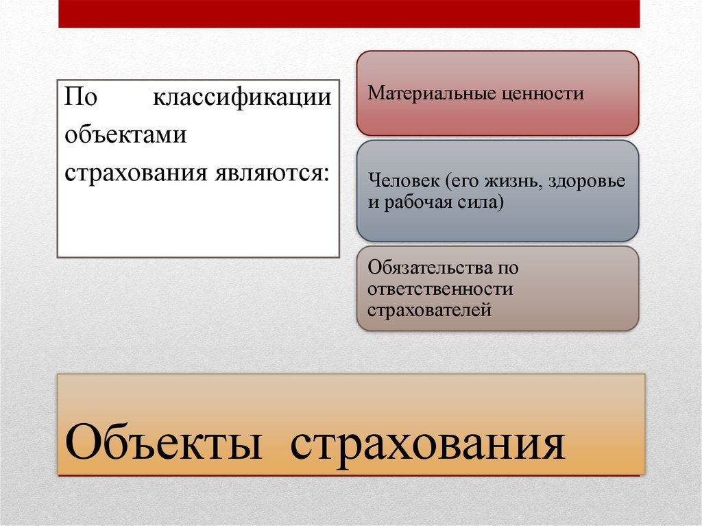Объекты страхования