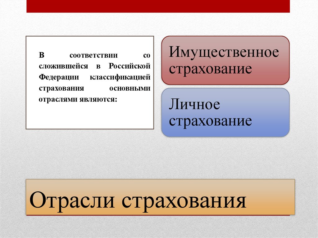 Отрасли страхования