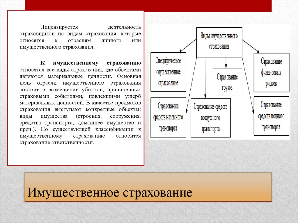 Имущественное страхование