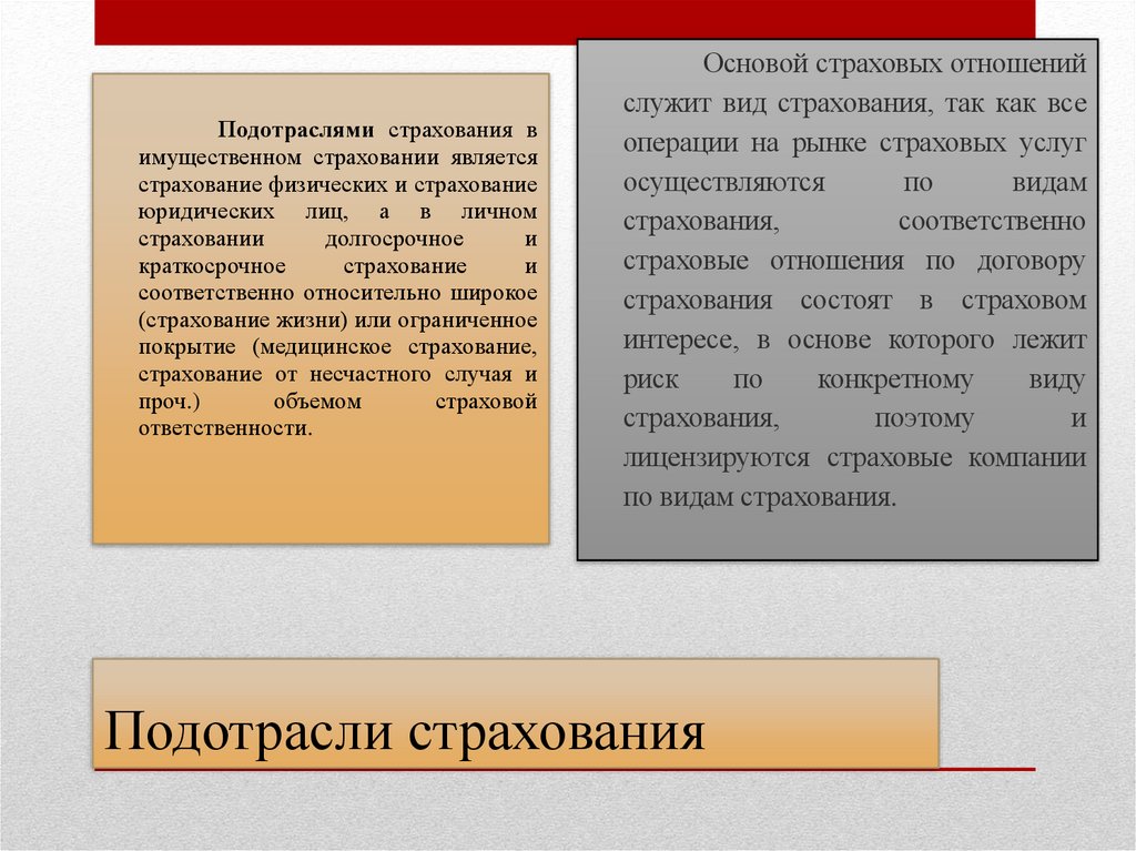 Подотрасли страхования