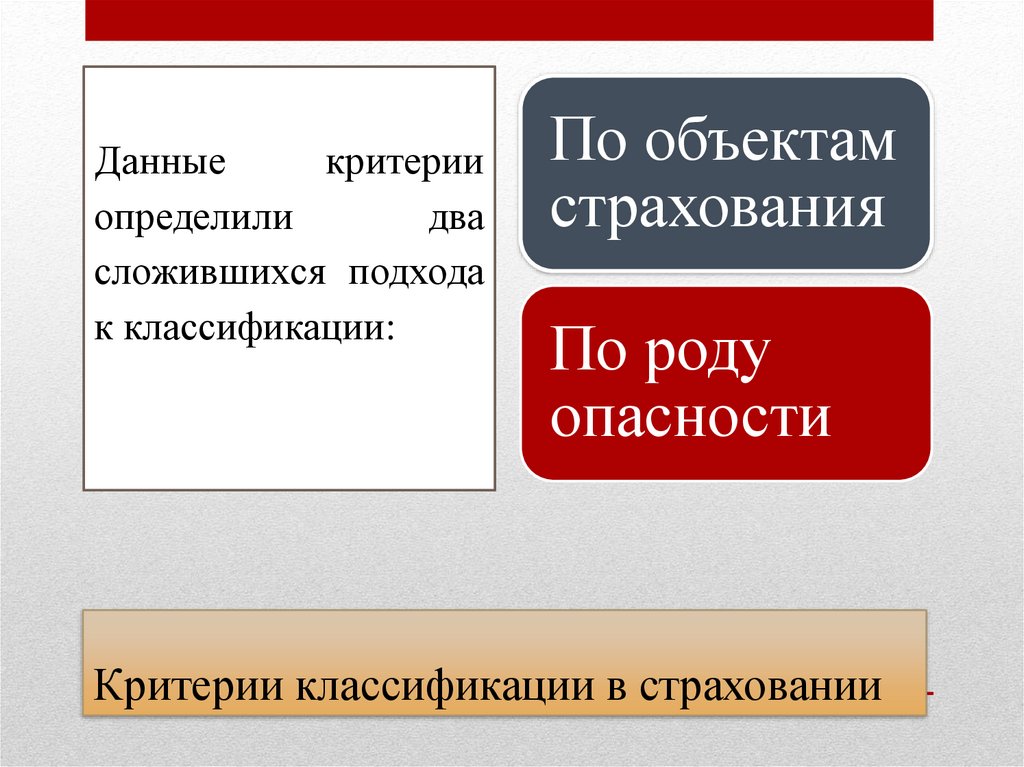 Критерии классификации в страховании