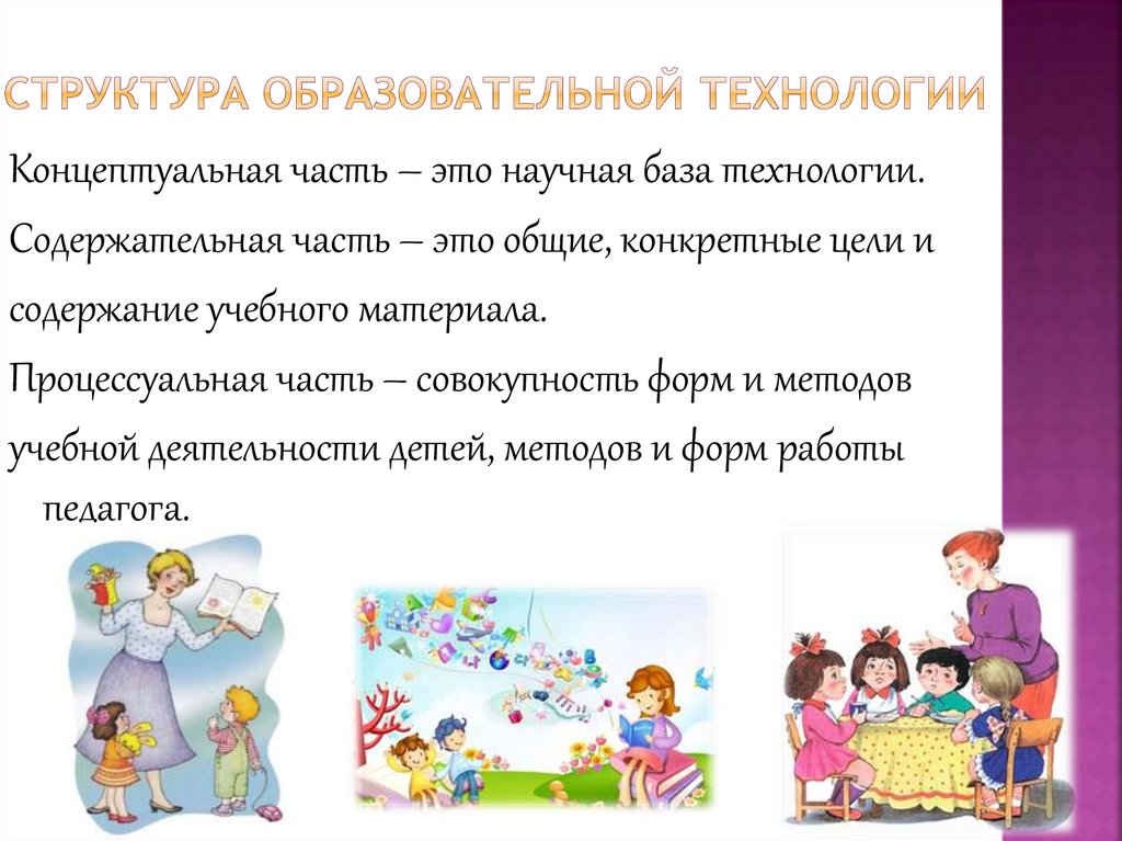 Структура образовательной технологии