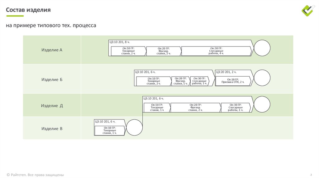 Состав изделия