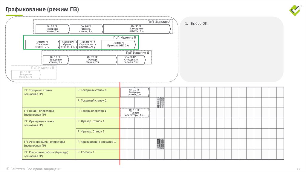Графикование (режим ПЗ)