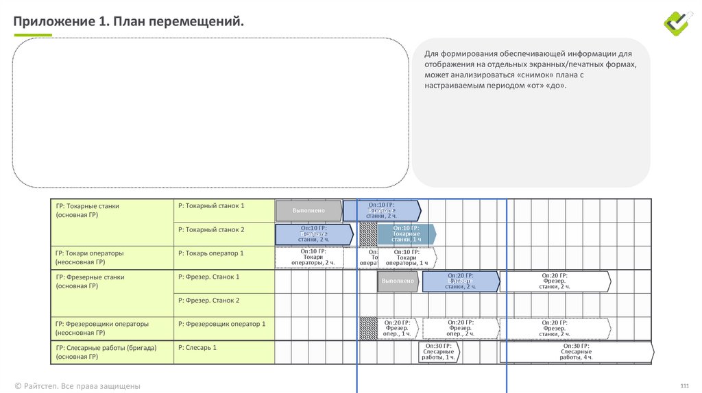 Сценарий 6. Контроль последовательности следования операций