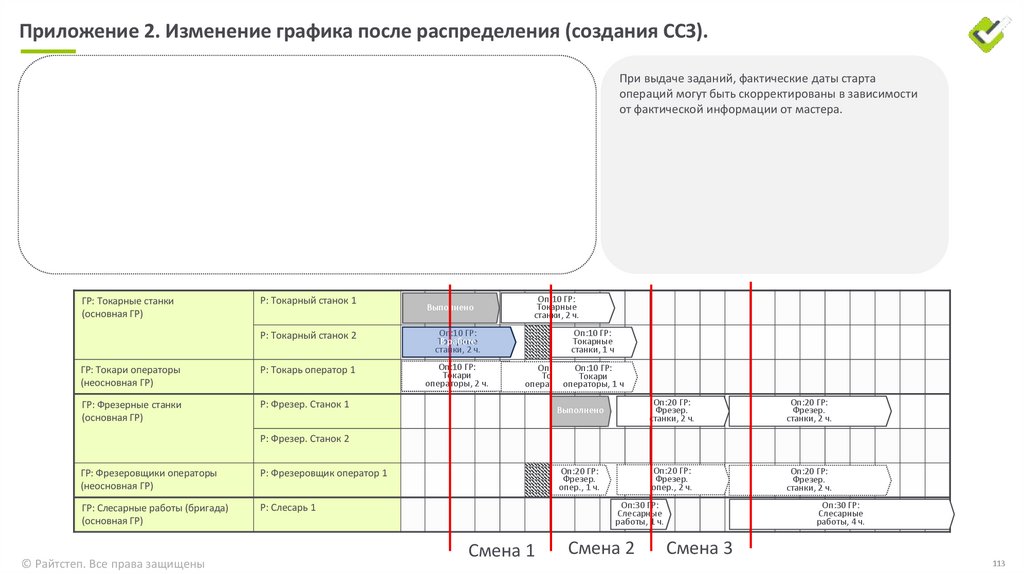 Сценарий 7. Эффективность, коэффициент использования