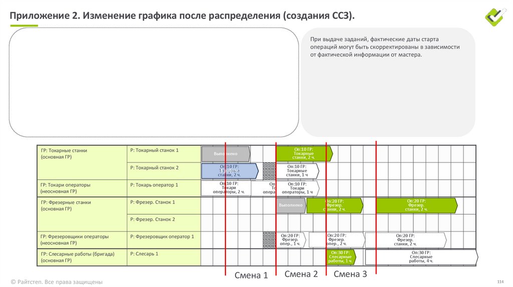 Сценарий 7. Эффективность, коэффициент использования