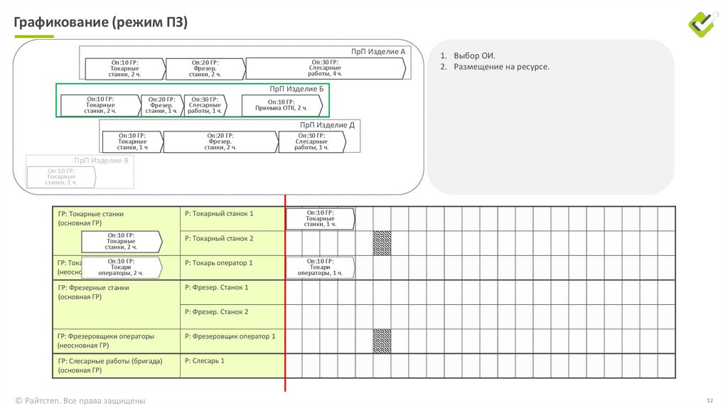 Графикование (режим ПЗ)
