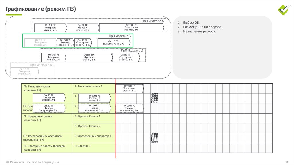 Графикование (режим ПЗ)
