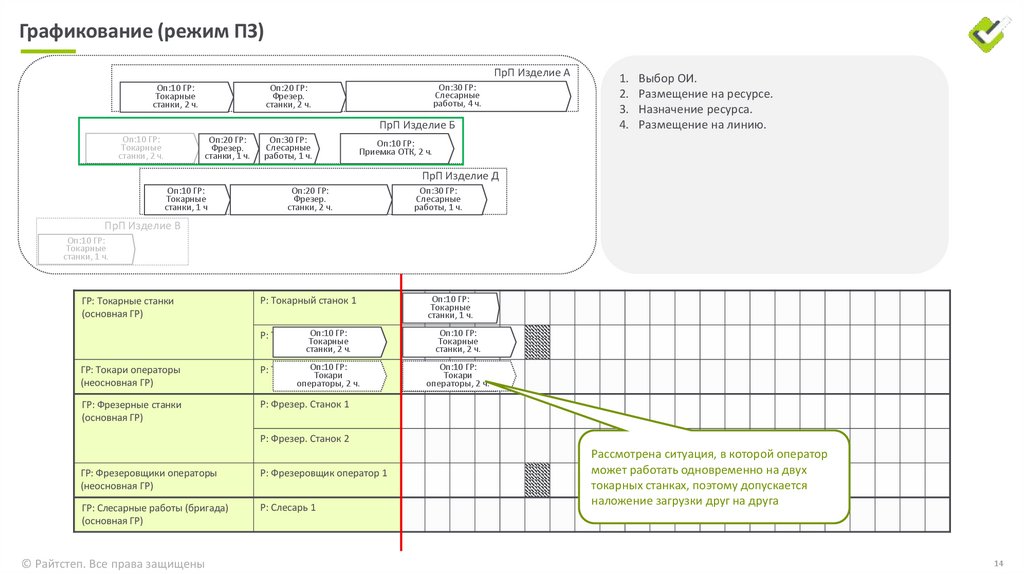 Графикование (режим ПЗ)