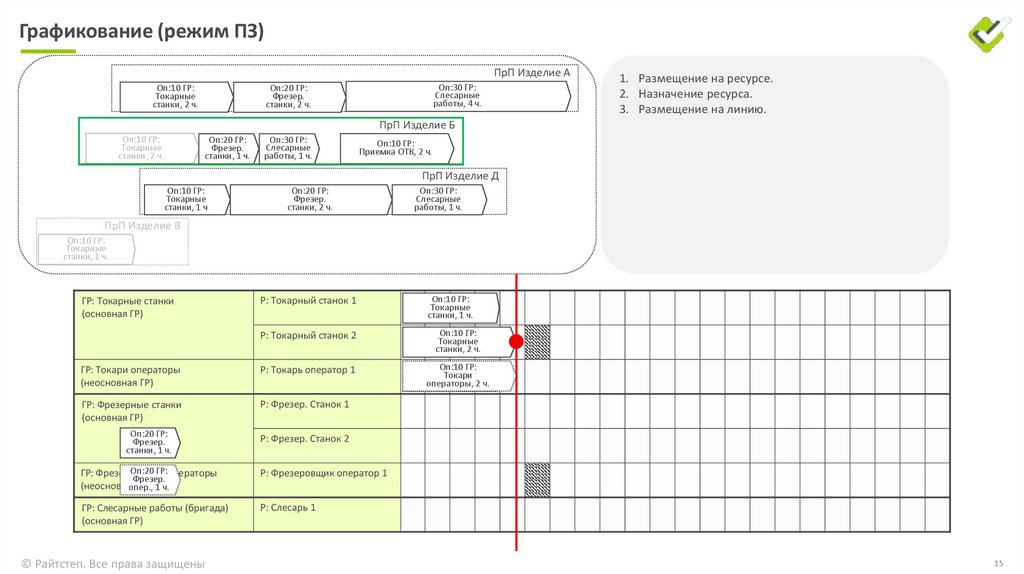 Графикование (режим ПЗ)