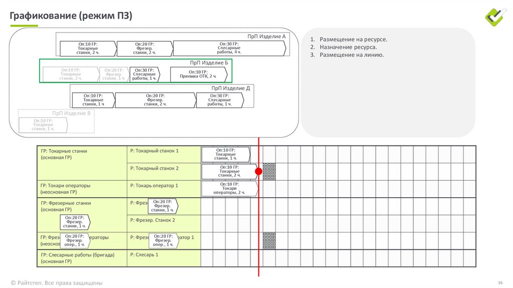 Графикование (режим ПЗ)