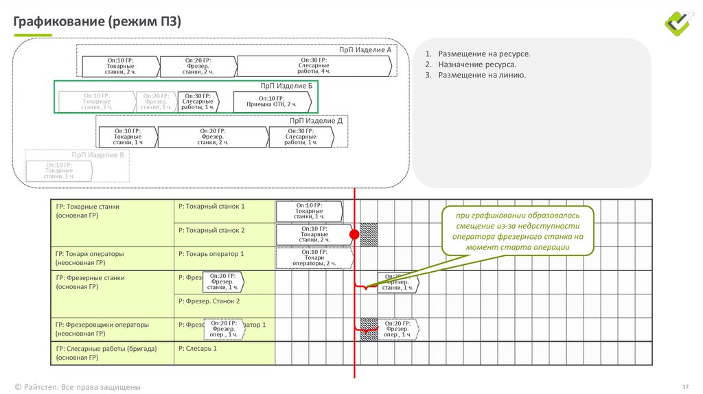 Графикование (режим ПЗ)