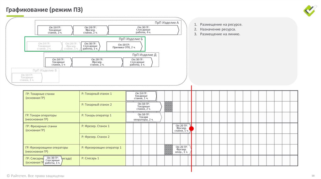 Графикование (режим ПЗ)