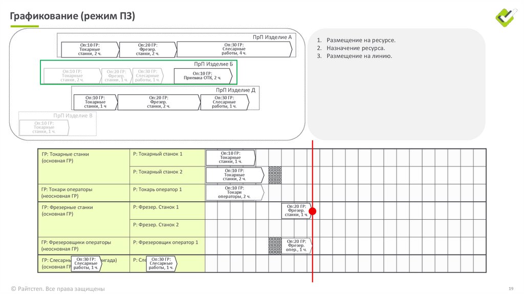 Графикование (режим ПЗ)