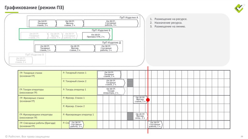 Графикование (режим ПЗ)