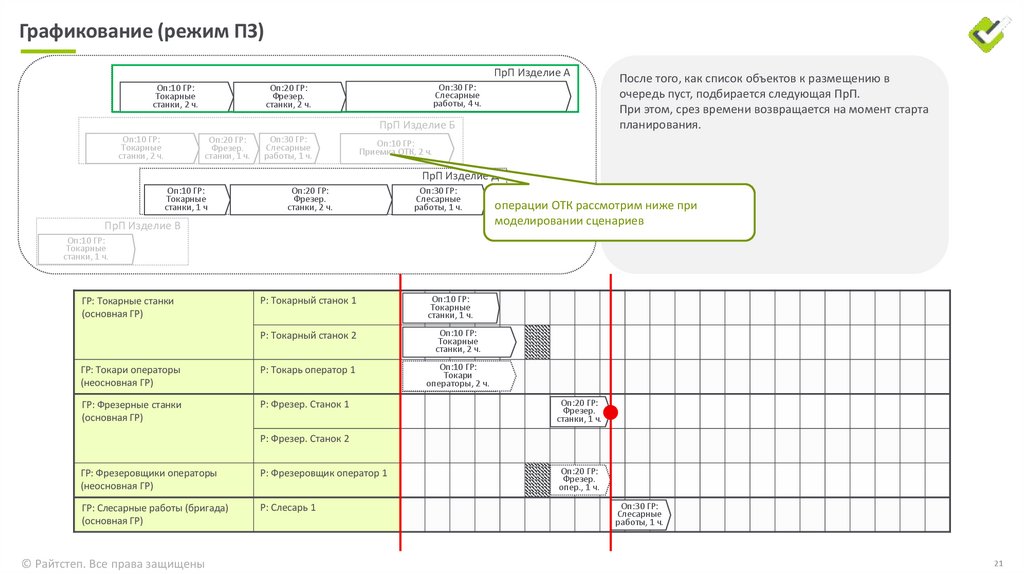Графикование (режим ПЗ)