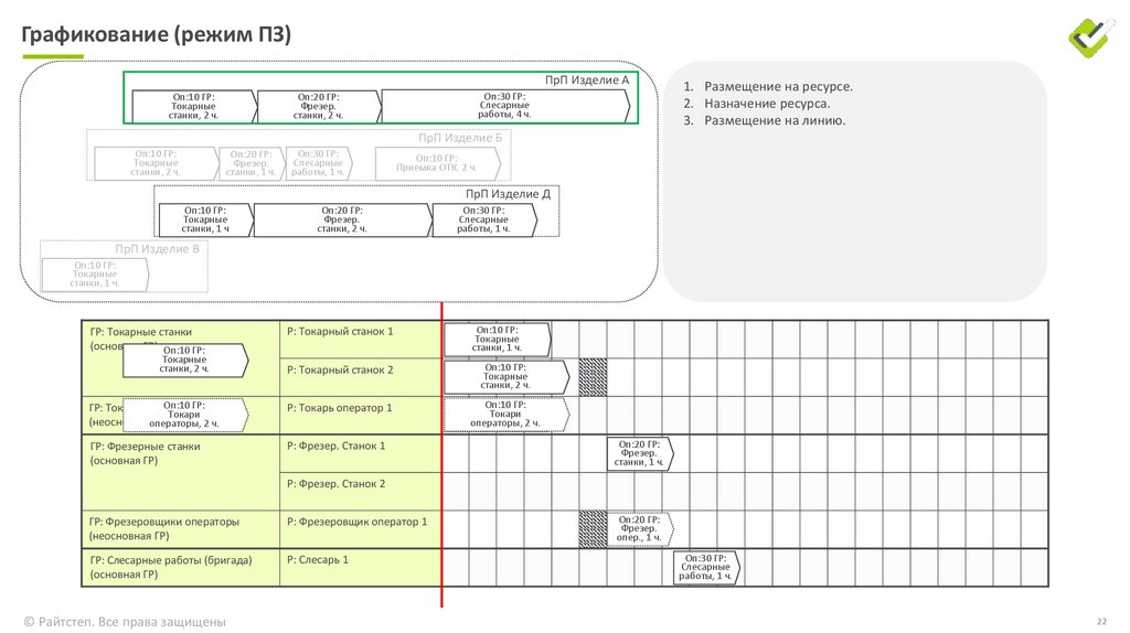Графикование (режим ПЗ)