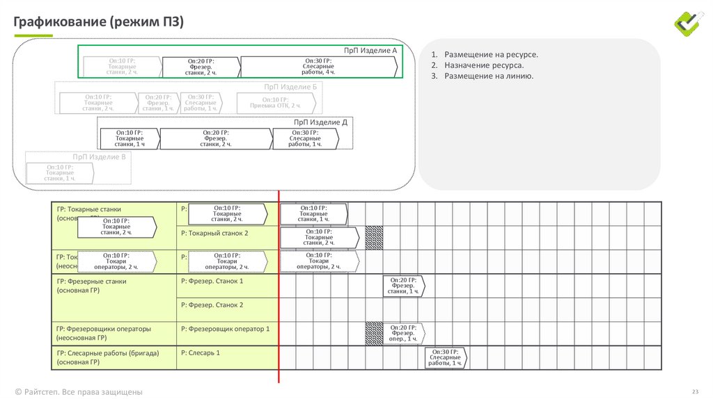 Графикование (режим ПЗ)