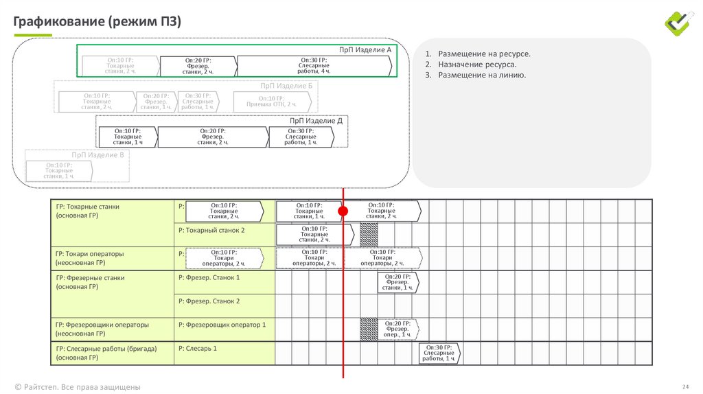 Графикование (режим ПЗ)
