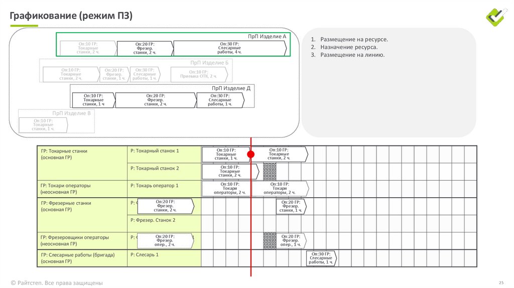 Графикование (режим ПЗ)
