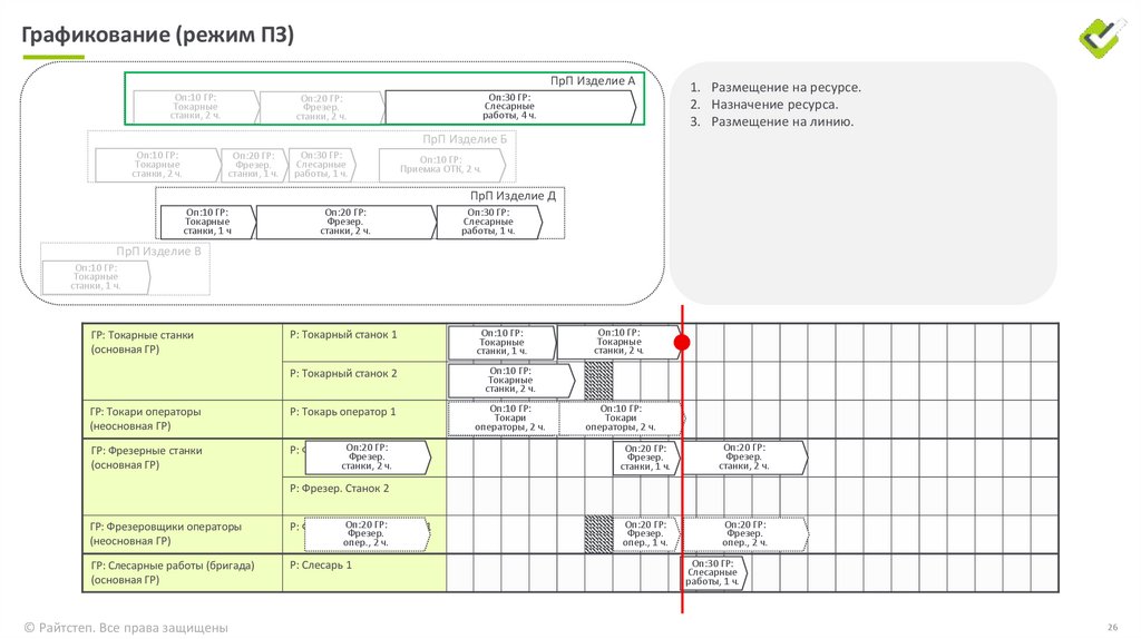 Графикование (режим ПЗ)