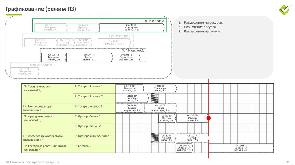 Графикование (режим ПЗ)