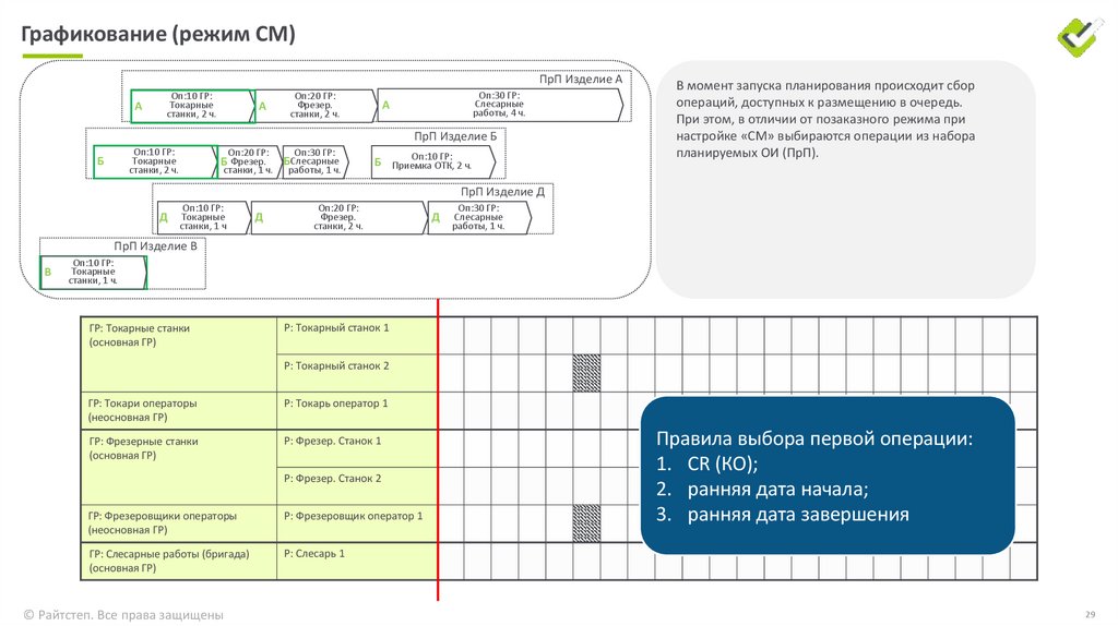 Графикование (режим СМ)