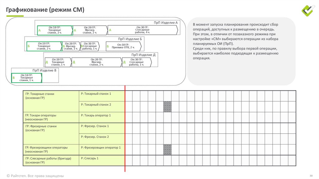 Графикование (режим СМ)