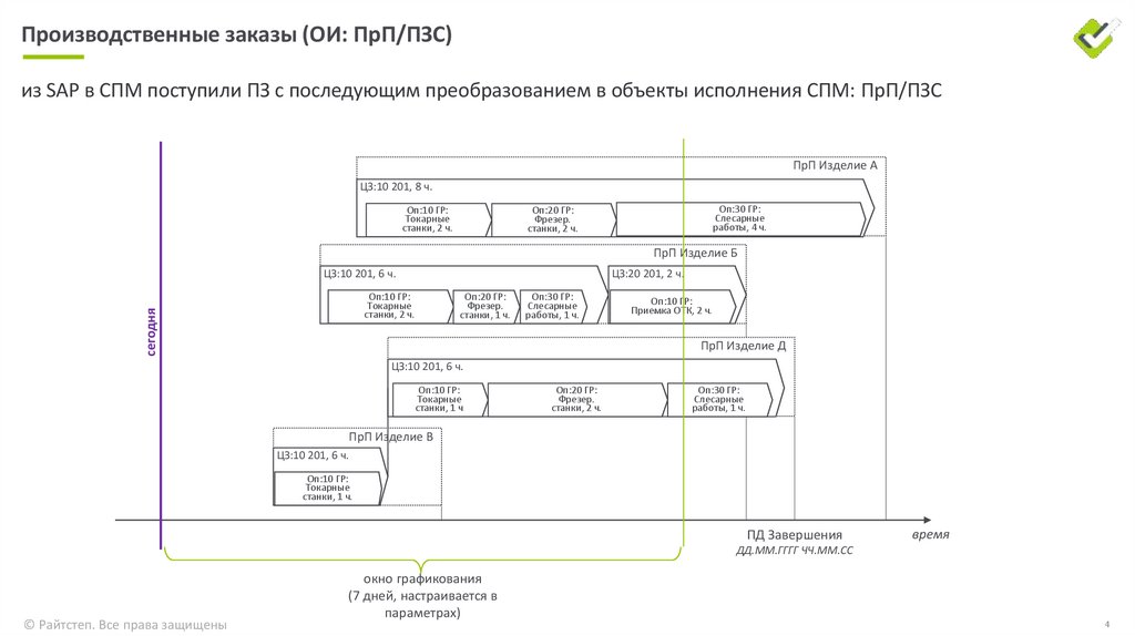Производственные заказы (ОИ: ПрП/ПЗС)