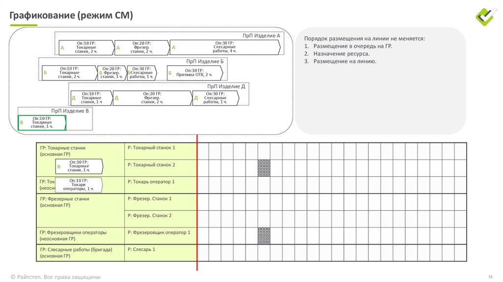 Графикование (режим СМ)