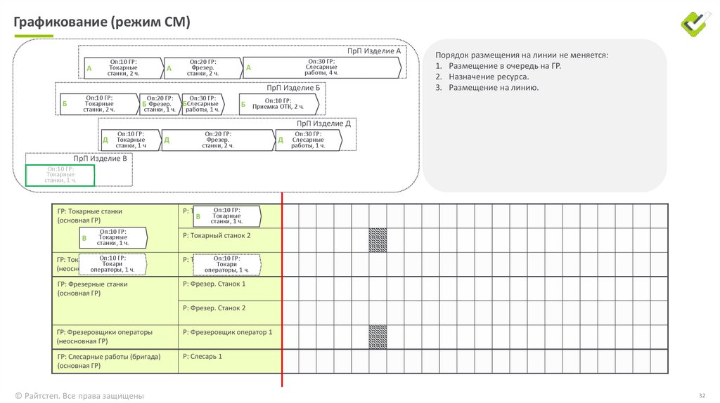 Графикование (режим СМ)