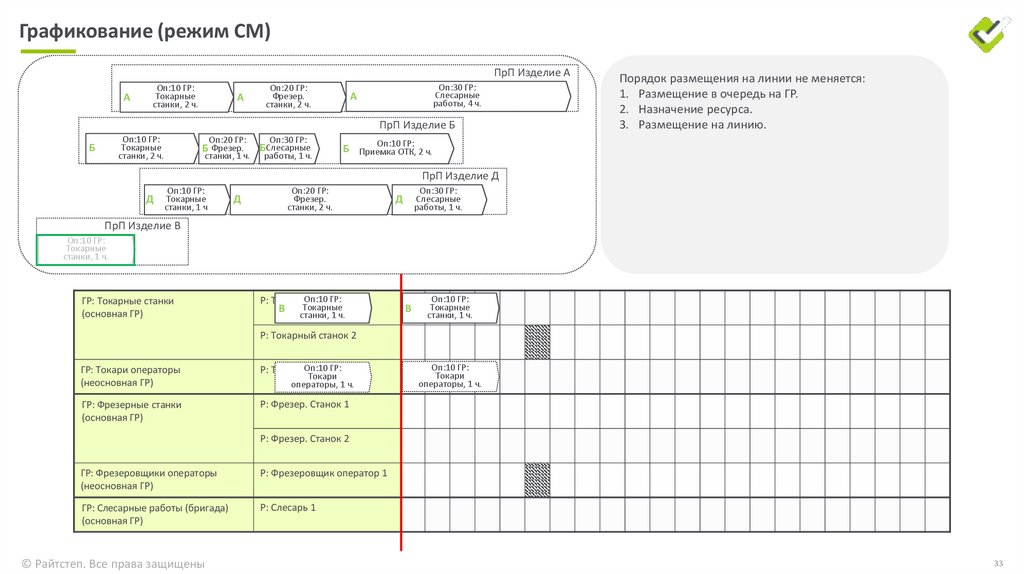 Графикование (режим СМ)