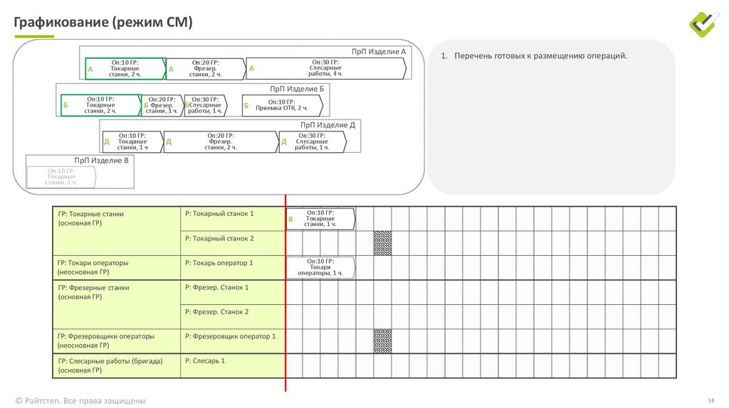 Графикование (режим СМ)