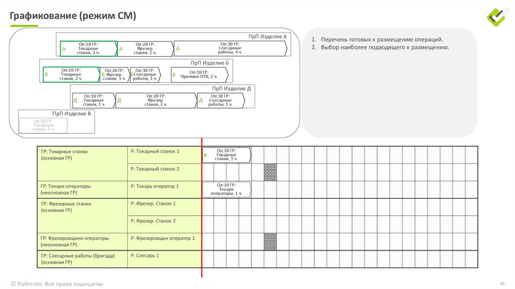 Графикование (режим СМ)