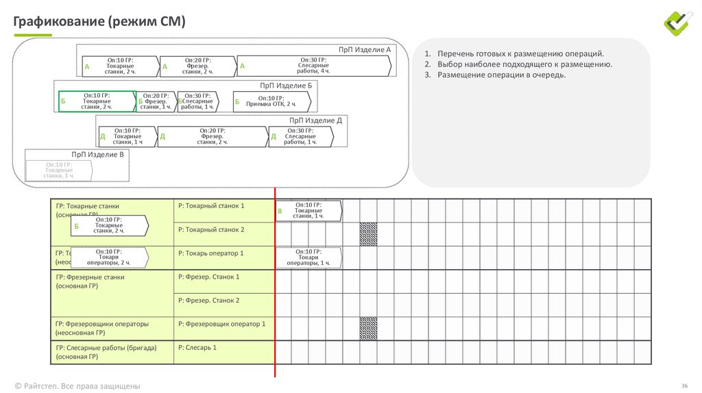 Графикование (режим СМ)